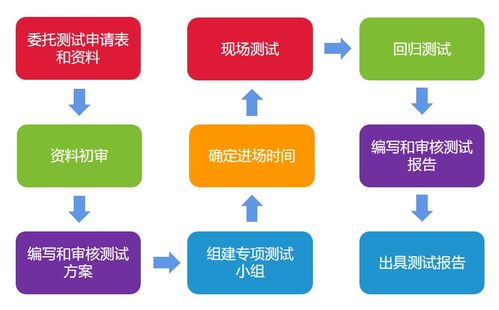 高質量軟件服務測試報告的必備要素