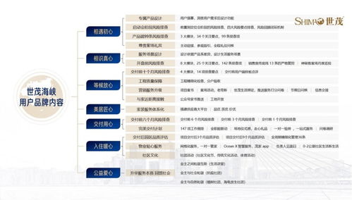 連接 融合 生長(zhǎng) 中國第一地區(qū)公司的社群運(yùn)營心法