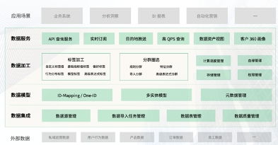 神策數(shù)據(jù)獲評(píng)中國軟件評(píng)測(cè)中心“優(yōu)秀大數(shù)據(jù)產(chǎn)品”，彰顯技術(shù)實(shí)力與服務(wù)價(jià)值