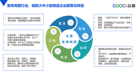 精準診斷，智賦合肥I谷器數(shù)據(jù)主辦“鏈通高新”重點企業(yè)咨詢診斷服務現(xiàn)場會圓滿落幕