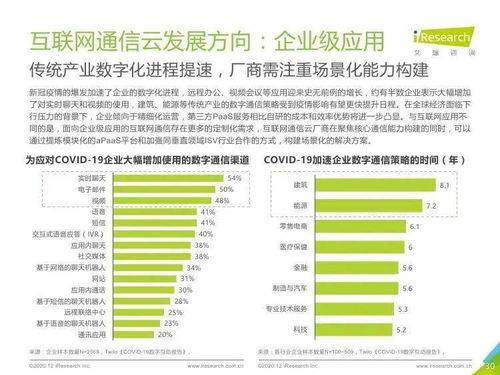 《跨越時空的紐帶 2020年全球互聯(lián)網(wǎng)通信云行業(yè)研究報告》要點(diǎn)解析