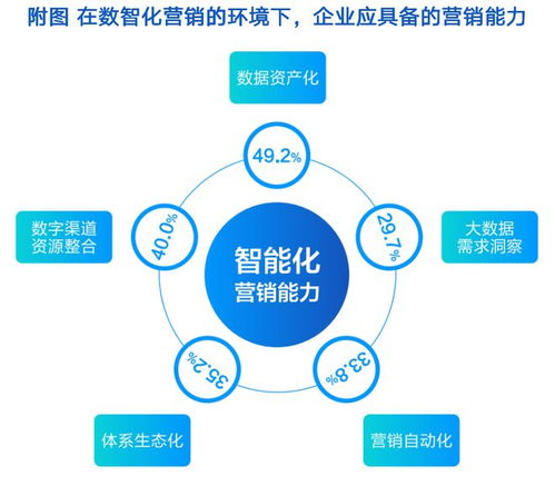 用標(biāo)準(zhǔn)化破解營銷服務(wù)供需矛盾 營銷服務(wù)市場趨勢洞察報告解析