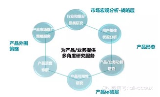 從用戶洞察到增長引擎 阿里用研專家如何驅(qū)動(dòng)產(chǎn)品運(yùn)營診斷與推廣策略
