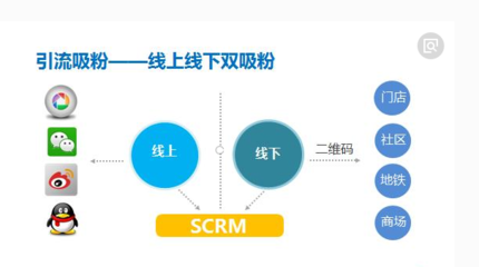 微信文章引流策略全解析 產品運營如何實現(xiàn)精準流量轉化