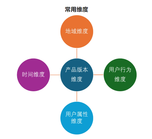 干貨 | 產品運營進階 精細化運營實戰(zhàn)策略，系統(tǒng)化提升DAU